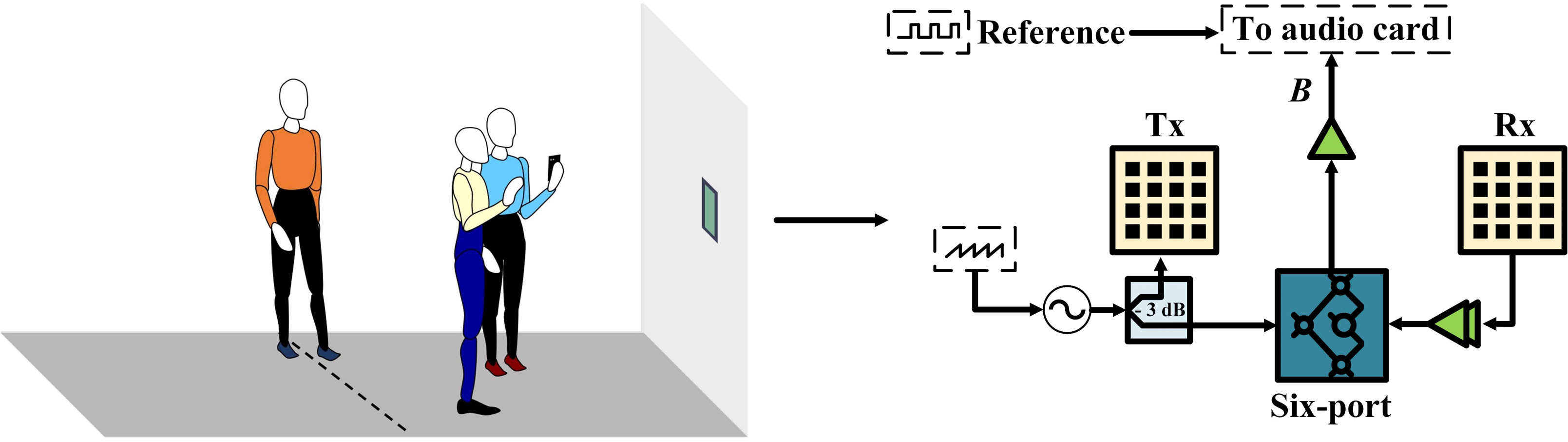 Block diagram for radar-based hand gesture recognition